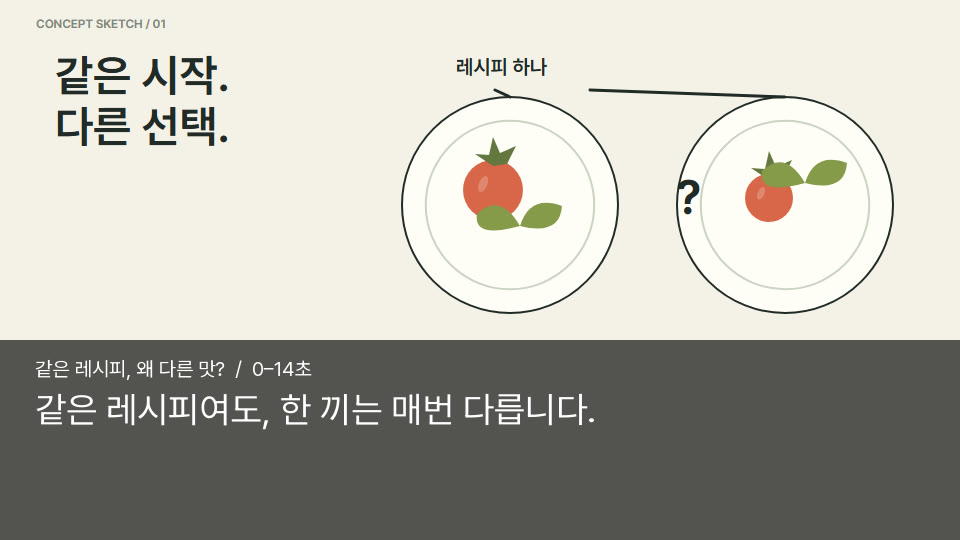 같은 레시피, 왜 다른 맛?