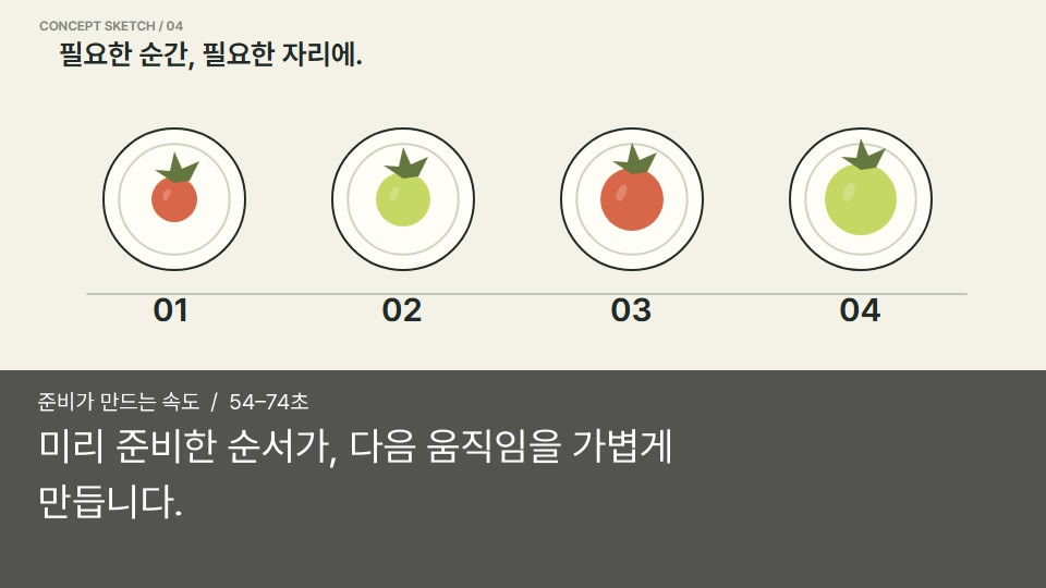 준비가 만드는 속도
